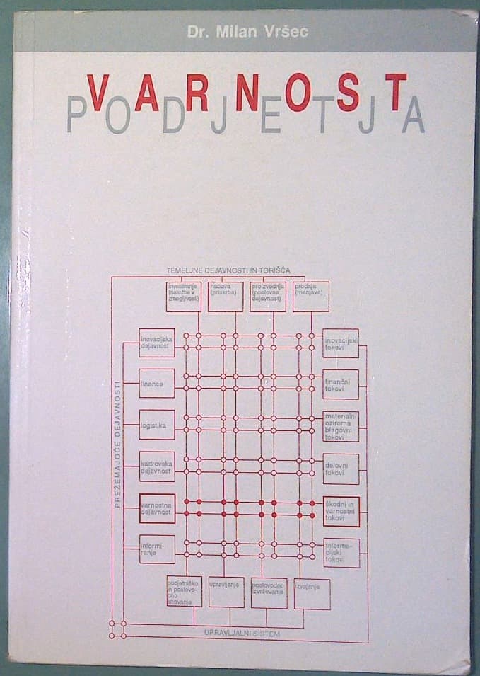 Varnost podjetja - tokrat drugače