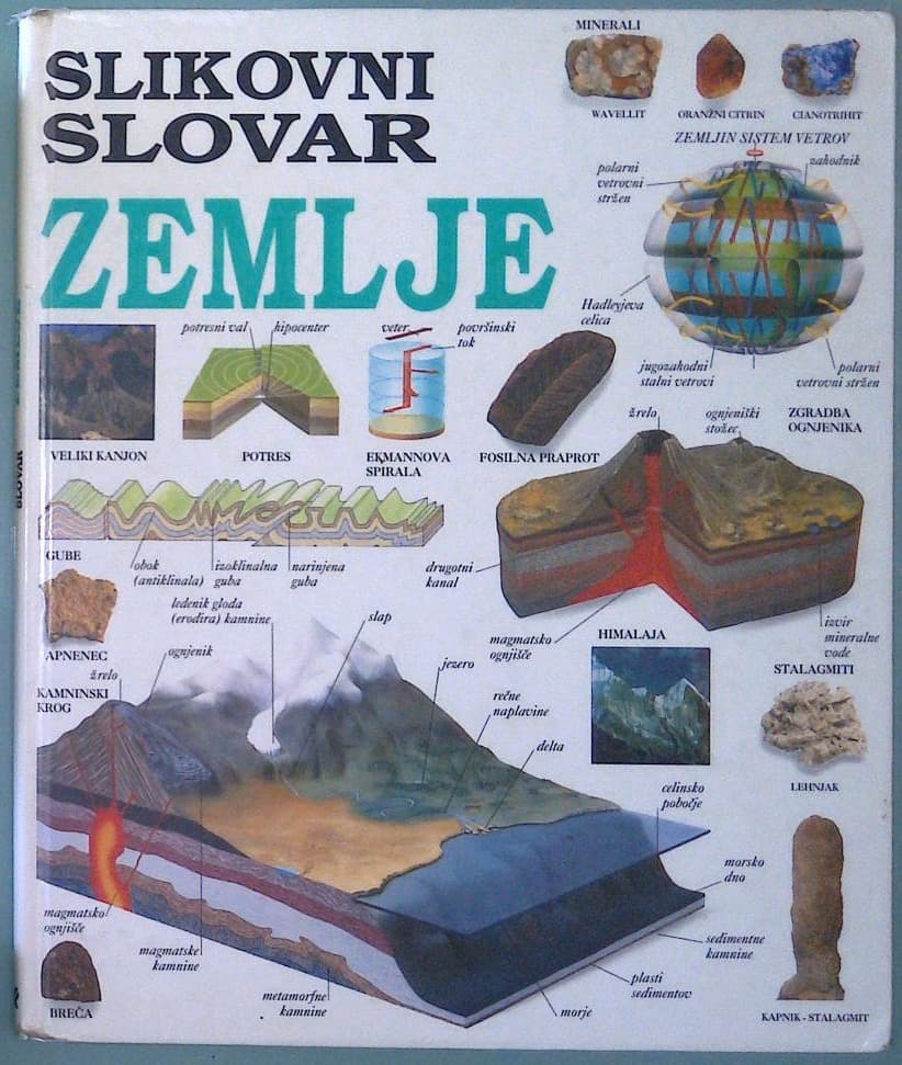 Slikovni slovar Zemlje