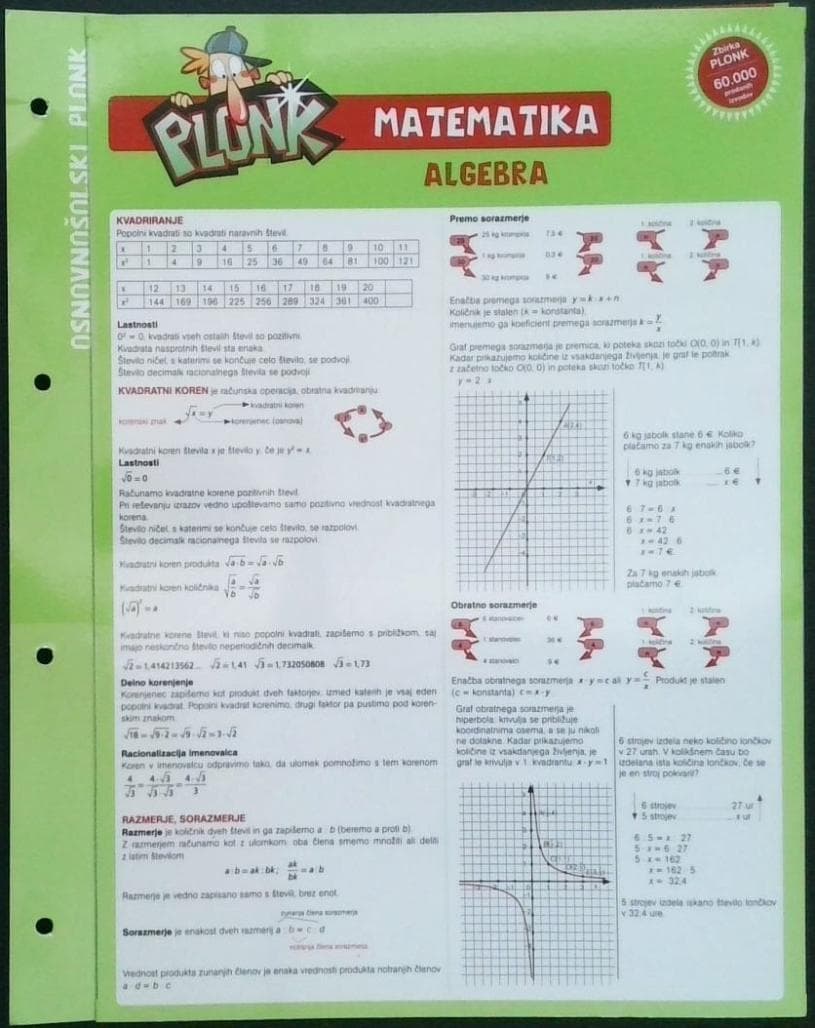 Osnovnošolski plonk - Matematika, algebra